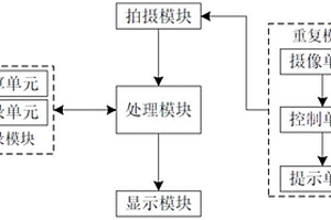 实景三维地质编录方法及系统