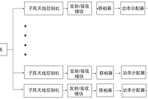 用于隧道衬砌结构病害检测的相控阵地质雷达及方法