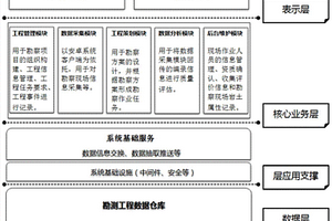 基于网络和安卓系统的地质编录采集系统及管控方法