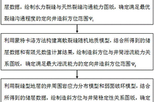 基于地质力学的裂缝型地层定向井造斜方位的设计方法