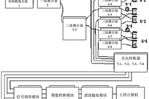 天然面波地质勘探装置