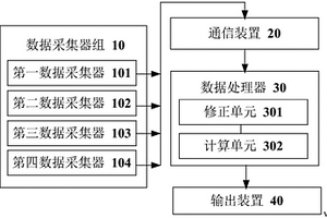 基于INSAR的地质灾害监测系统