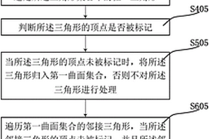 三维地质表面模型中的边界过滤数据处理方法