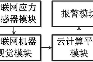 基于云计算平台的地质安全信息系统