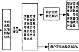 地质灾害预警方法