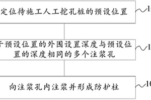 人工挖孔桩泥质粉砂岩地质的防护方法及防护结构