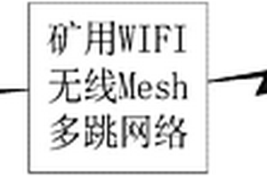 便携式矿用本安救援探测机器人无线遥控指挥通信系统装置