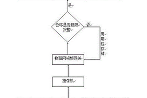 隧道边坡地质灾害预警系统