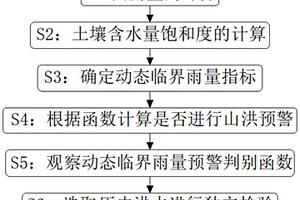 基于临界雨量的中小流域地质灾害及洪水预警方法