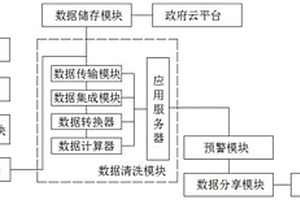 矿井地质测量信息系统