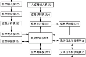 实现信息共享的地质地理信息系统