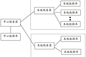 地下空间地质数据信息平台