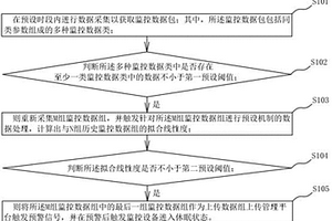 地质灾害监测预警方法、系统、电子设备及存储介质