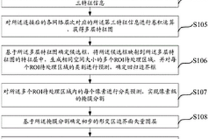 地质灾害隐患变形强度分布图的生成方法和存储介质