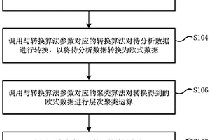 煤地质成分数据的分析方法以及分析计算设备