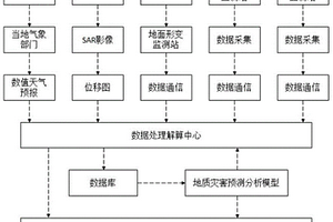 基于北斗卫星的抽水蓄能电站地质灾害监测系统