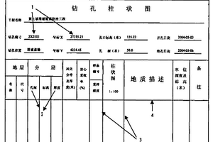 以GIS图形文件为模板的地质勘查柱状图编绘方法