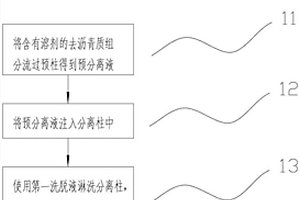 从石油地质样品中分离烷基酮类组分的方法