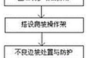 复杂地质高边坡分级放坡加固逆序施工方法