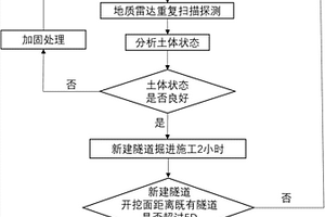 新建隧道近接施工既有隧道洞内地质雷达探测保护方法