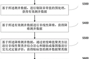 随钻地质导向实时地层格架智能更新方法与系统