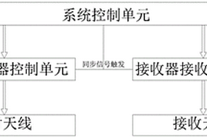 深层地质介电共振探测装置及其探测方法