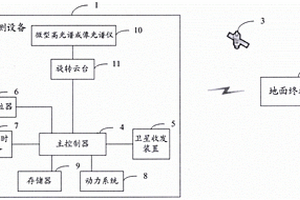 矿山地质环境监测系统