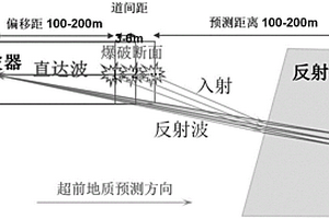 随采隧道地质超前预报系统