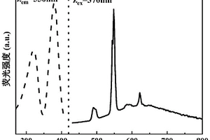 稀土离子掺杂无铅双钙钛矿纳米荧光探针的制备方法及应用