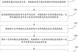 防止地质研究数据泄密的方法和装置