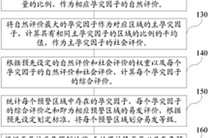 地质灾害监测预警的方法和装置