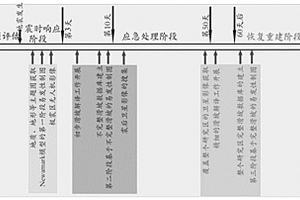 面向强震前后不同阶段的地质灾害评价方法