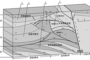 复杂山前构造带的综合建模方法及建立的地质结构模型