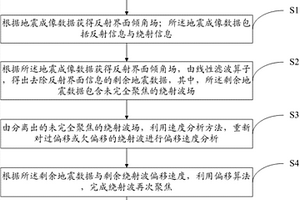 利用绕射再聚焦识别小尺度地质体的方法与装置