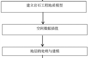 地铁隧道施工过程中地质条件模型化方法