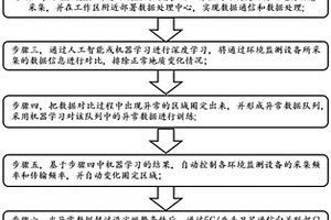 基于5G智能通讯的矿山地质环境智能监测与预警方法