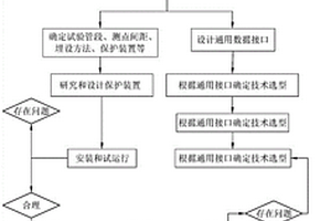 城市综合管廊与周边地质环境自动化监测与预警方法、系统、设备及存储介质