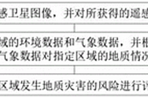 基于遥感卫星图像的泥石流地质灾害识别方法