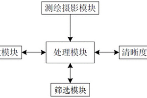 回采工作面摄影地质编录方法及系统