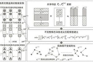 基于电阻率法的地质灾害多模态监测数据融合成像方法