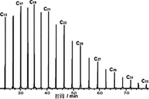 分离石油地质样品中正构烷烃的方法