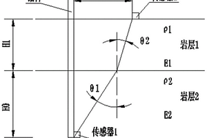 判断钻机钻进至一定深度时钻头所处地质层的方法