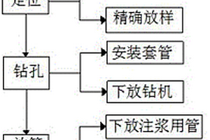 深水岩溶裂隙发育地质高压注浆装置及施工方法