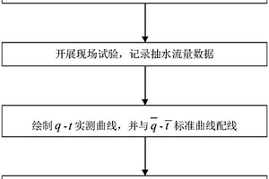 现场确定外管弱透水层水文地质参数的外管降深双管法