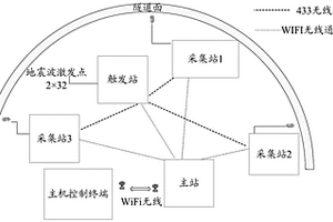 三维成像隧道地质超前预报仪及预报方法