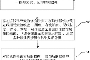 地质构造图形的属性修饰方法