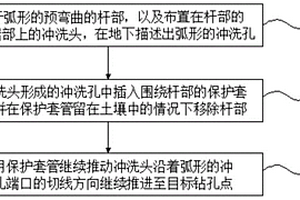 在土壤中制造地质钻孔的方法