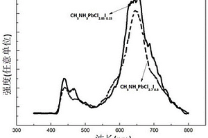 用于核辐射探测的有机-无机钙钛矿闪烁体及其制备方法