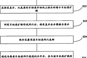 多目标层地质环境中煤层气水平井及排采直井施工方法