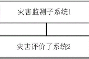 地质灾害综合监测系统